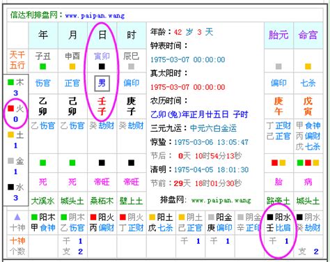 五行 查詢表|免費生辰八字五行屬性查詢、算命、分析命盤喜用神、喜忌